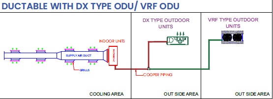 HVAC Image 1