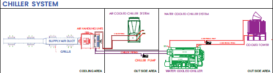 HVAC Image 2