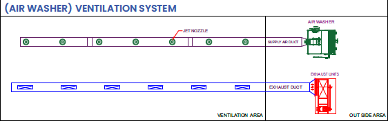 HVAC Image 3